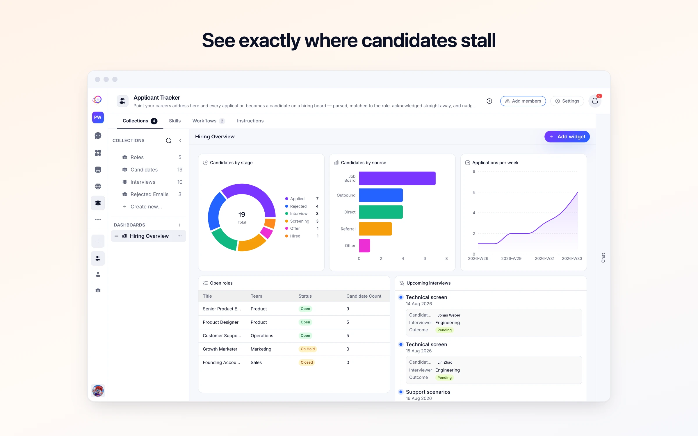 See exactly where candidates stall