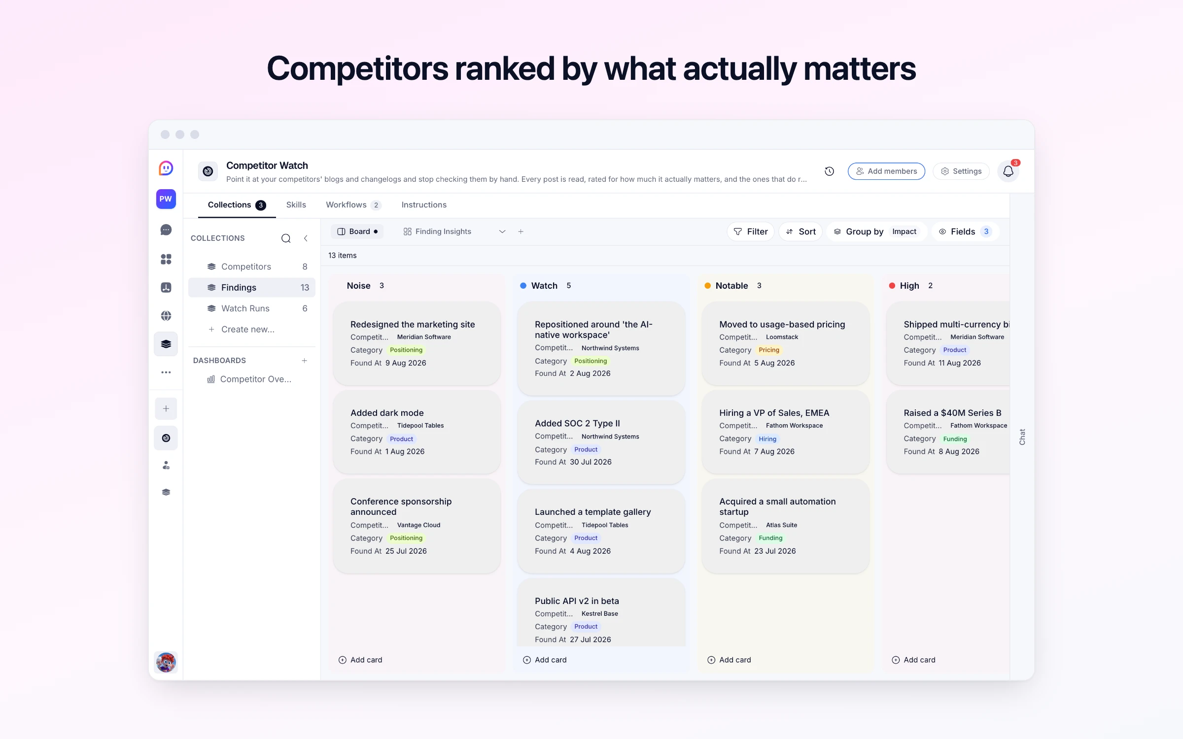 Competitors ranked by what actually matters