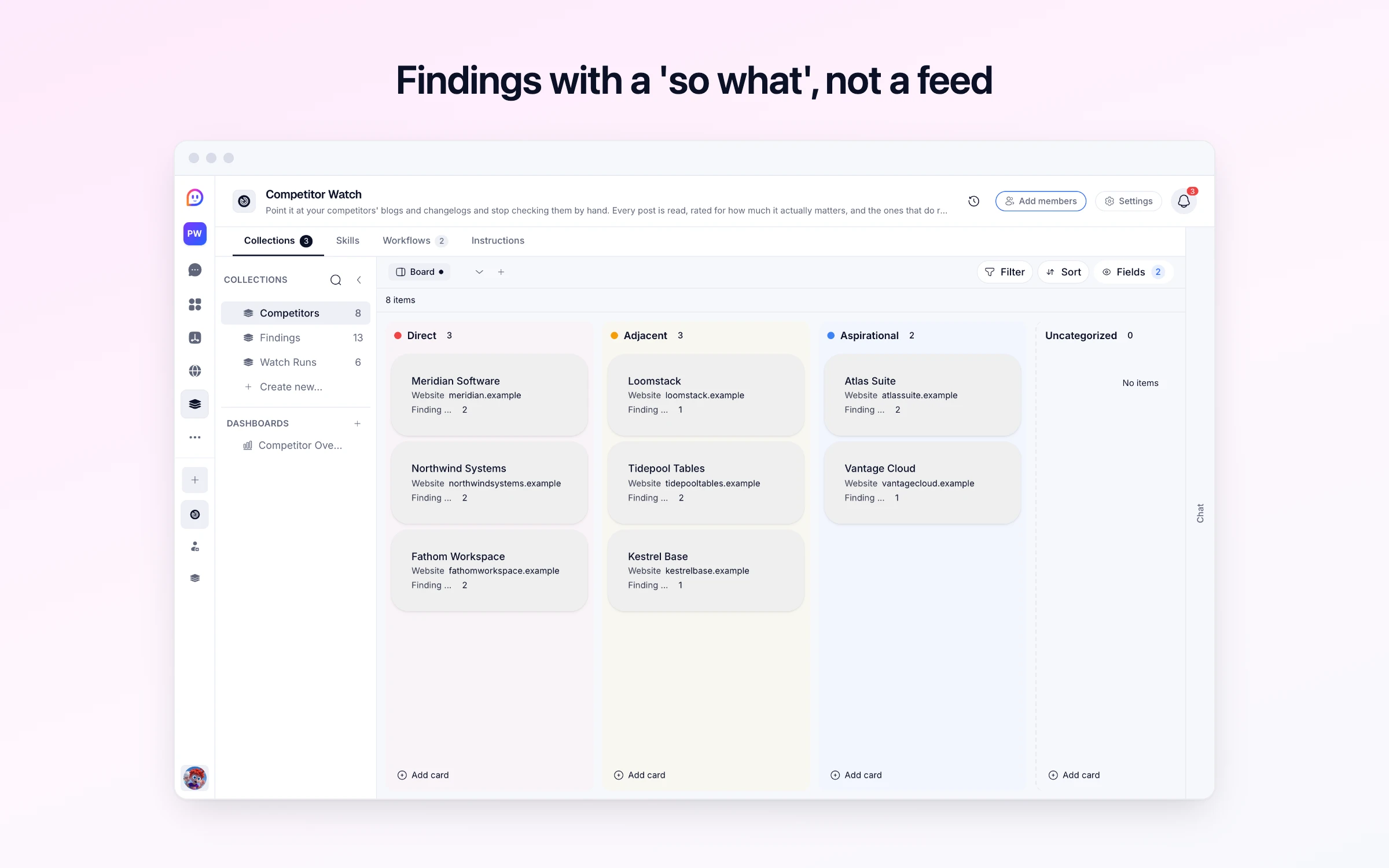 Findings with a 'so what', not a feed