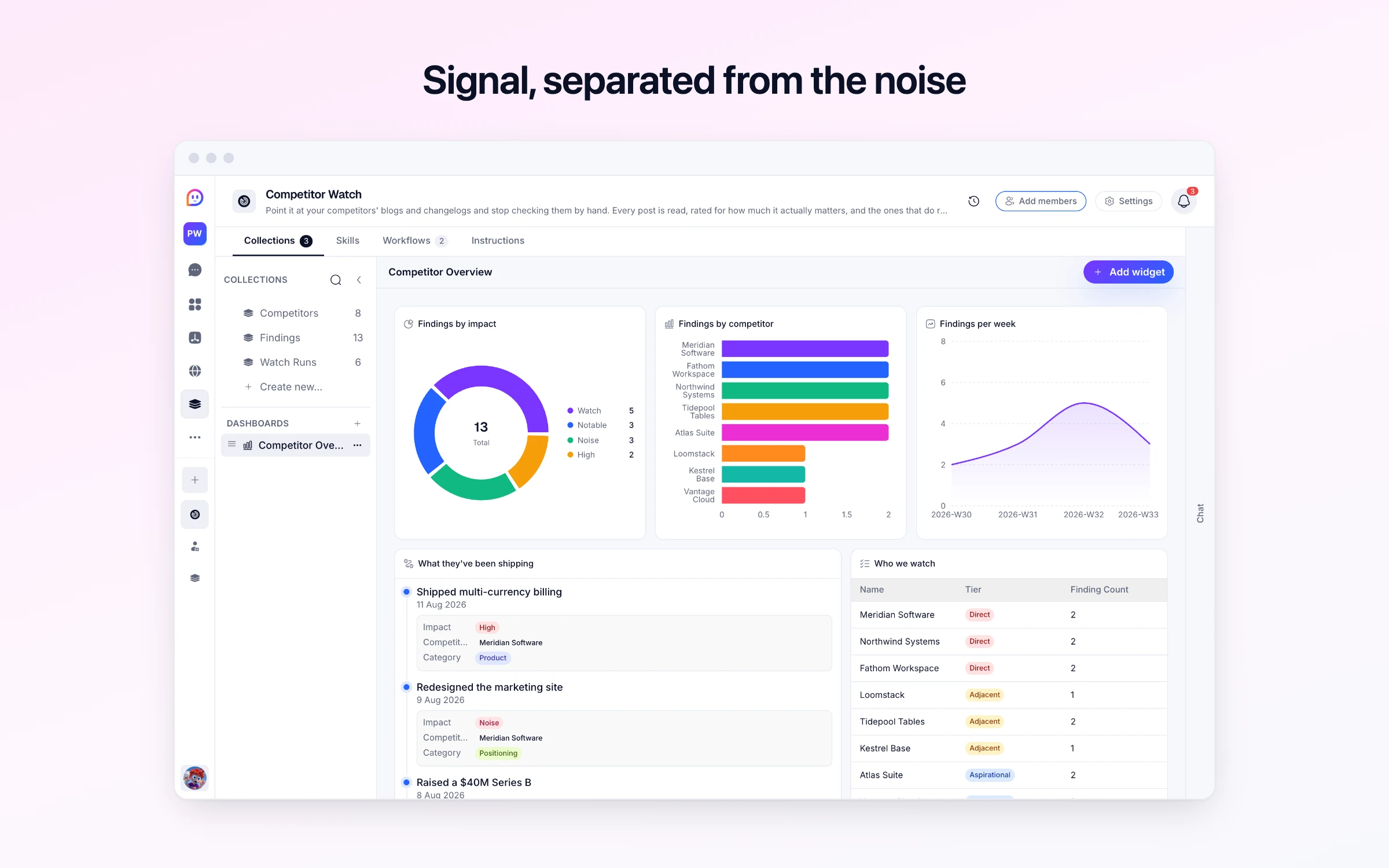 Signal, separated from the noise