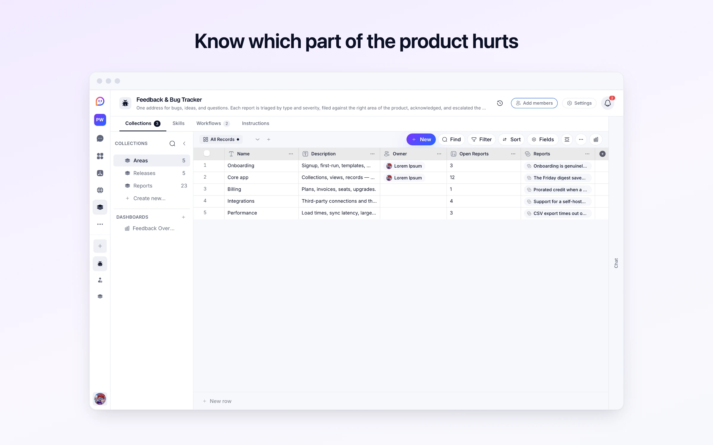 Know which part of the product hurts