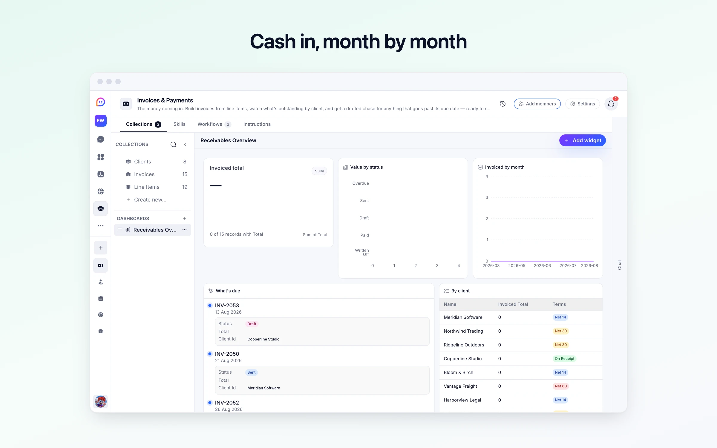 Cash in, month by month