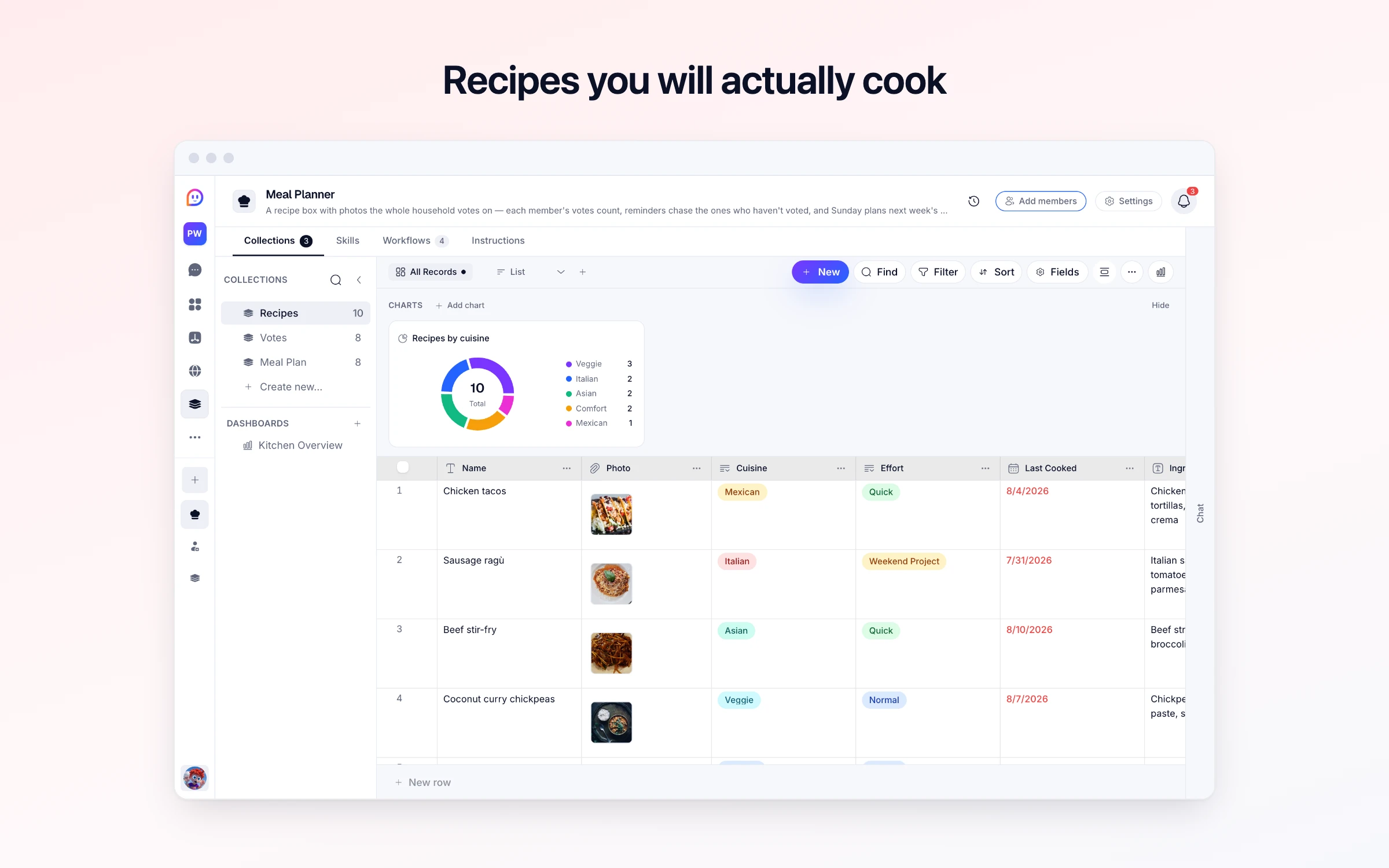 Recipes you will actually cook