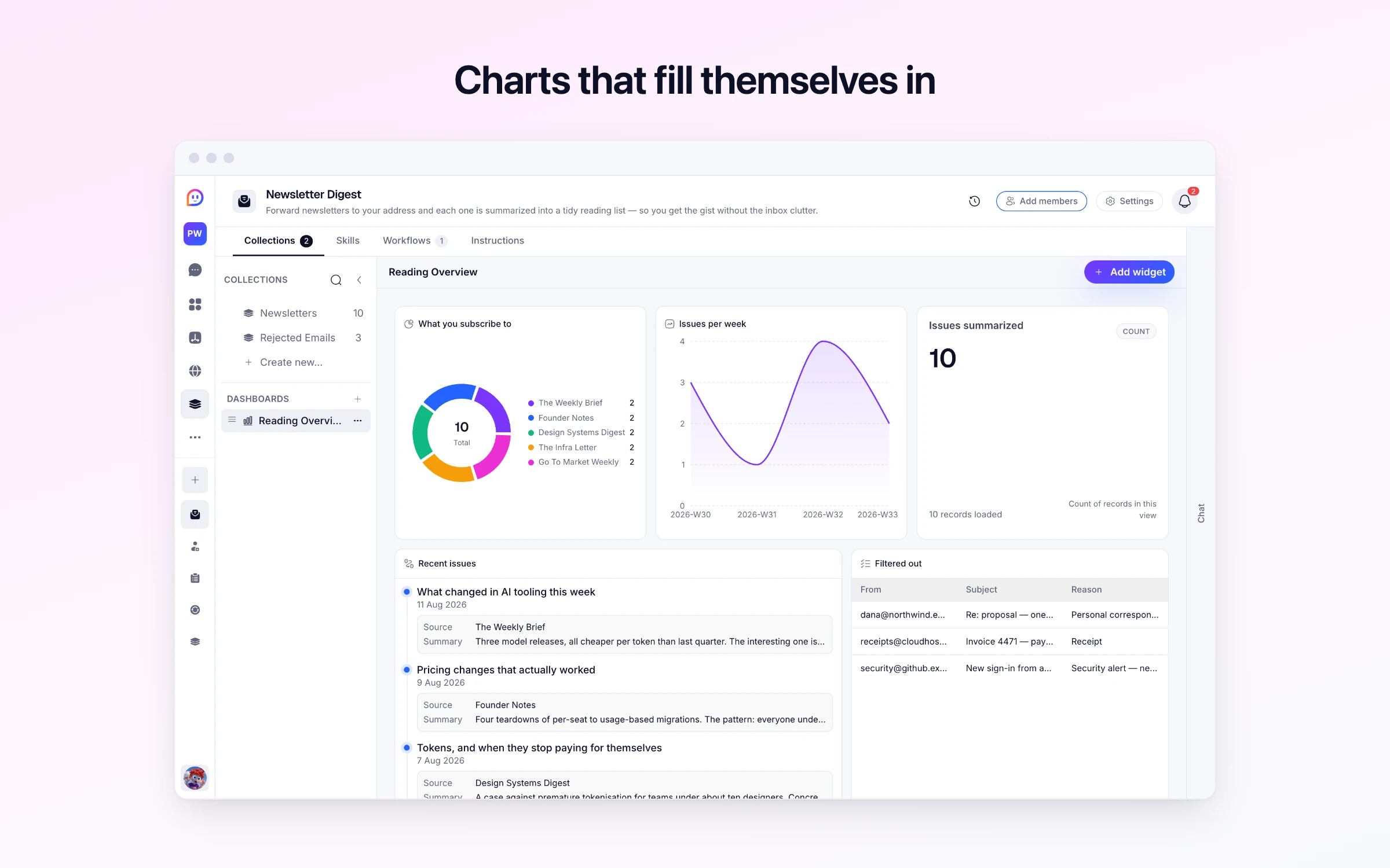 Charts that fill themselves in