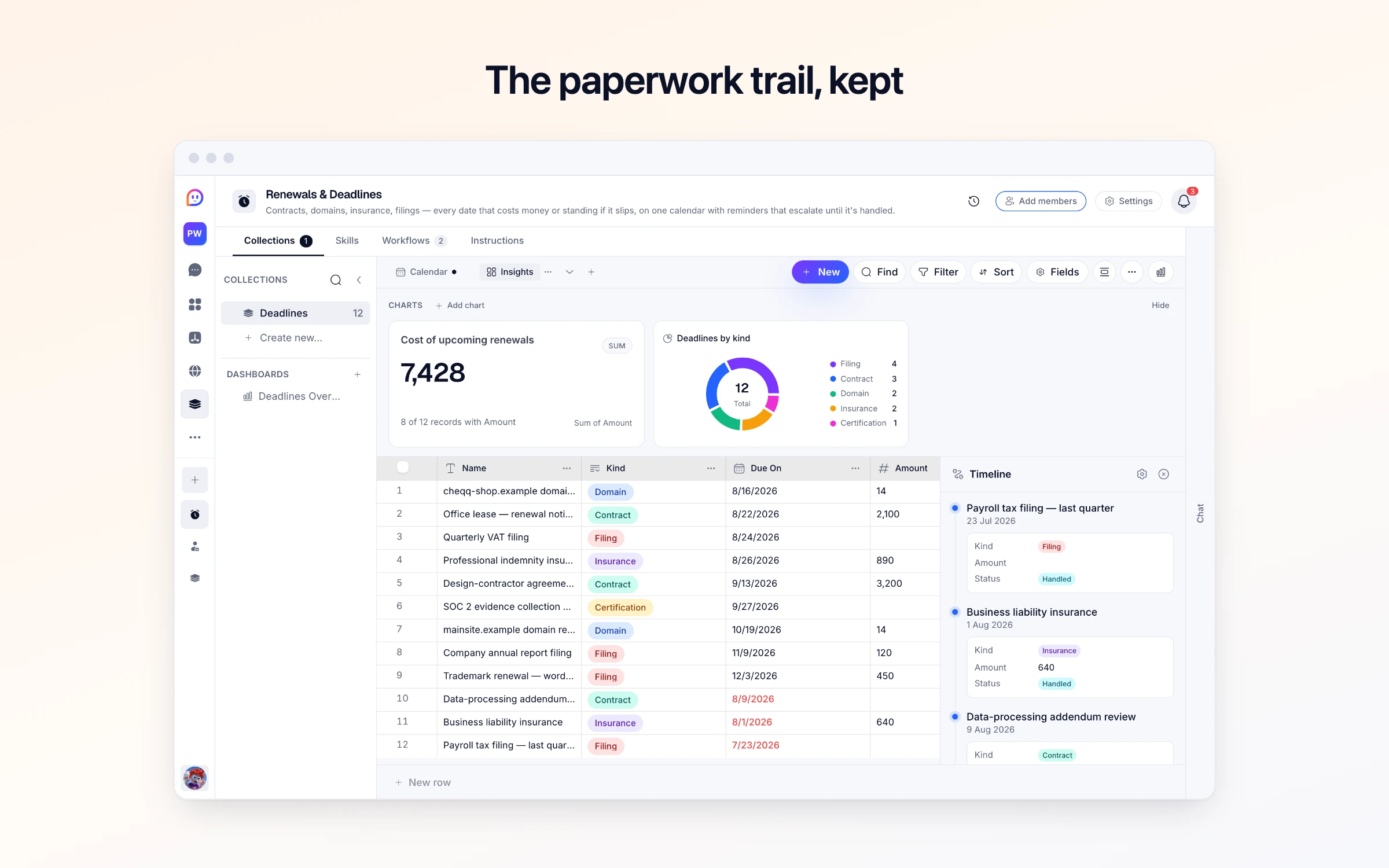 The paperwork trail, kept