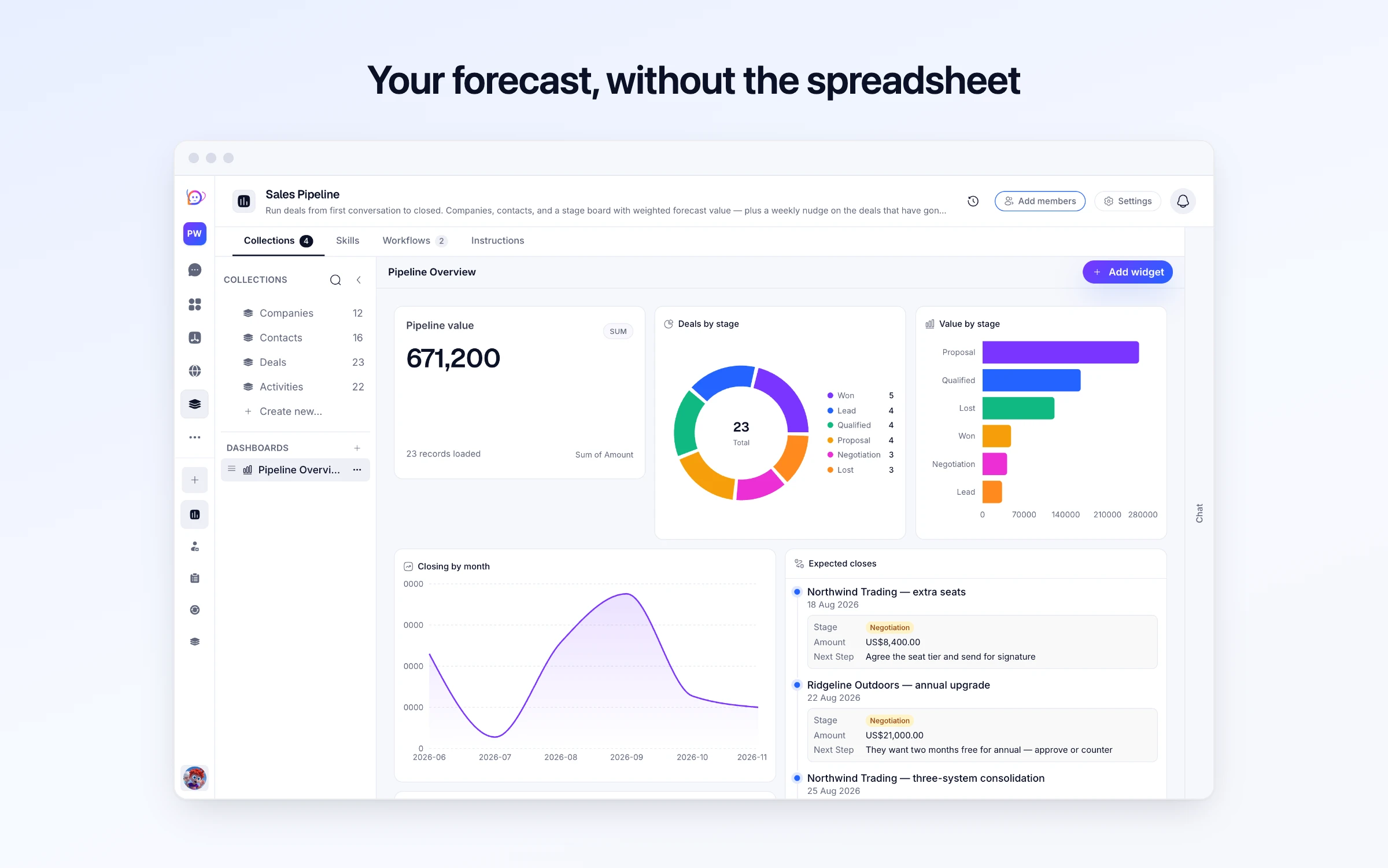 Your forecast, without the spreadsheet
