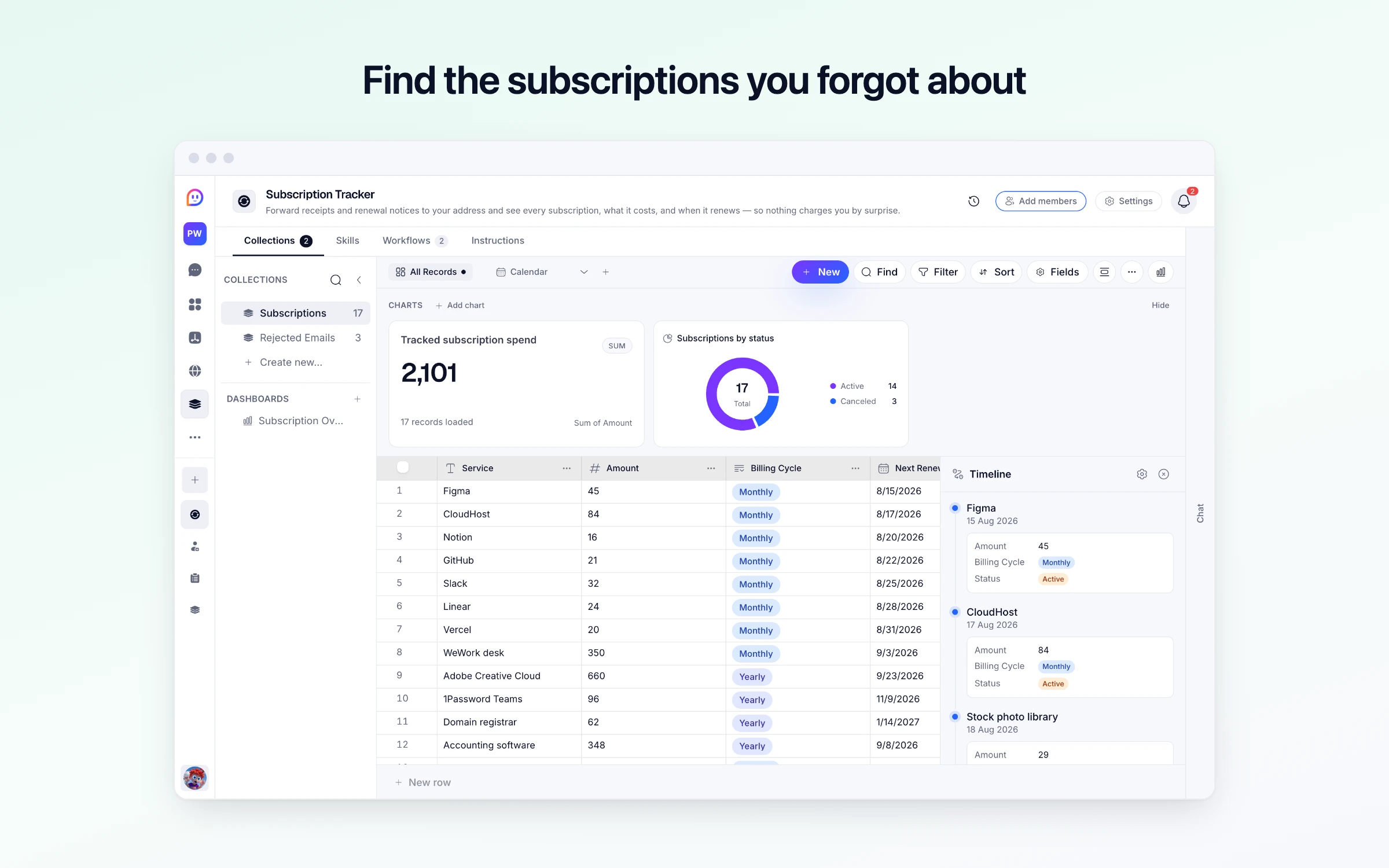 Find the subscriptions you forgot about
