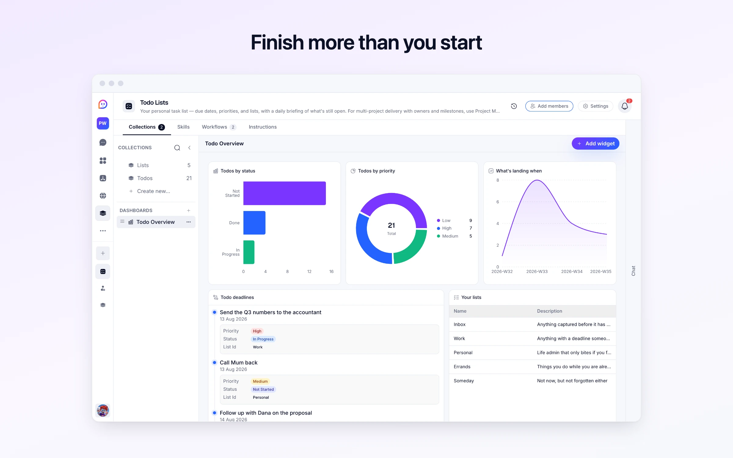Finish more than you start