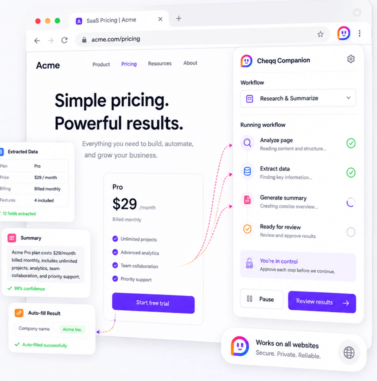 A pricing page open in Chrome with the Cheqq Companion side panel running a Research and Summarize workflow: analyze page and extract data complete, generate summary in progress, and a step waiting for approval.