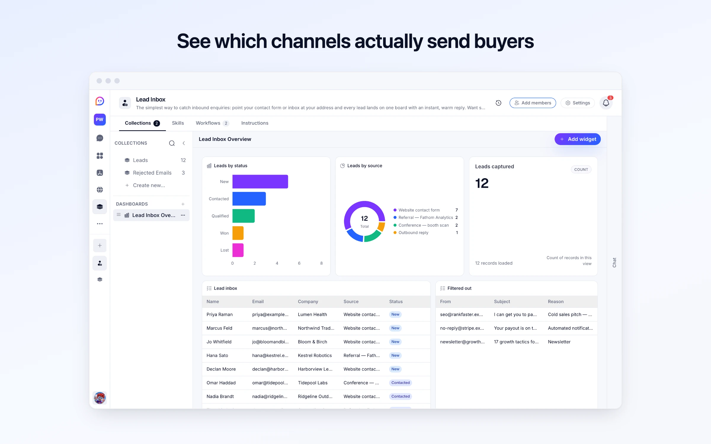 See which channels actually send buyers